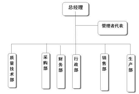 杭州IOS/安卓通用版/手机APP入口器械有限公司社会责任报告