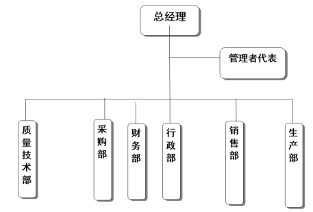 浙江雷火手机平台有限公司质量诚信报告